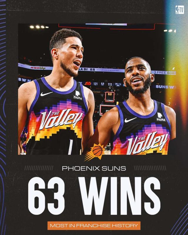 B体育赛事机构-63胜刷新队史纪录!湖人出局时 太阳升起日